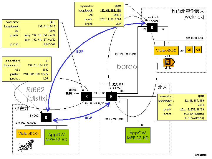 ネットワーク詳細設定図